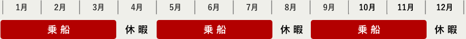 年間乗船スケジュールの表